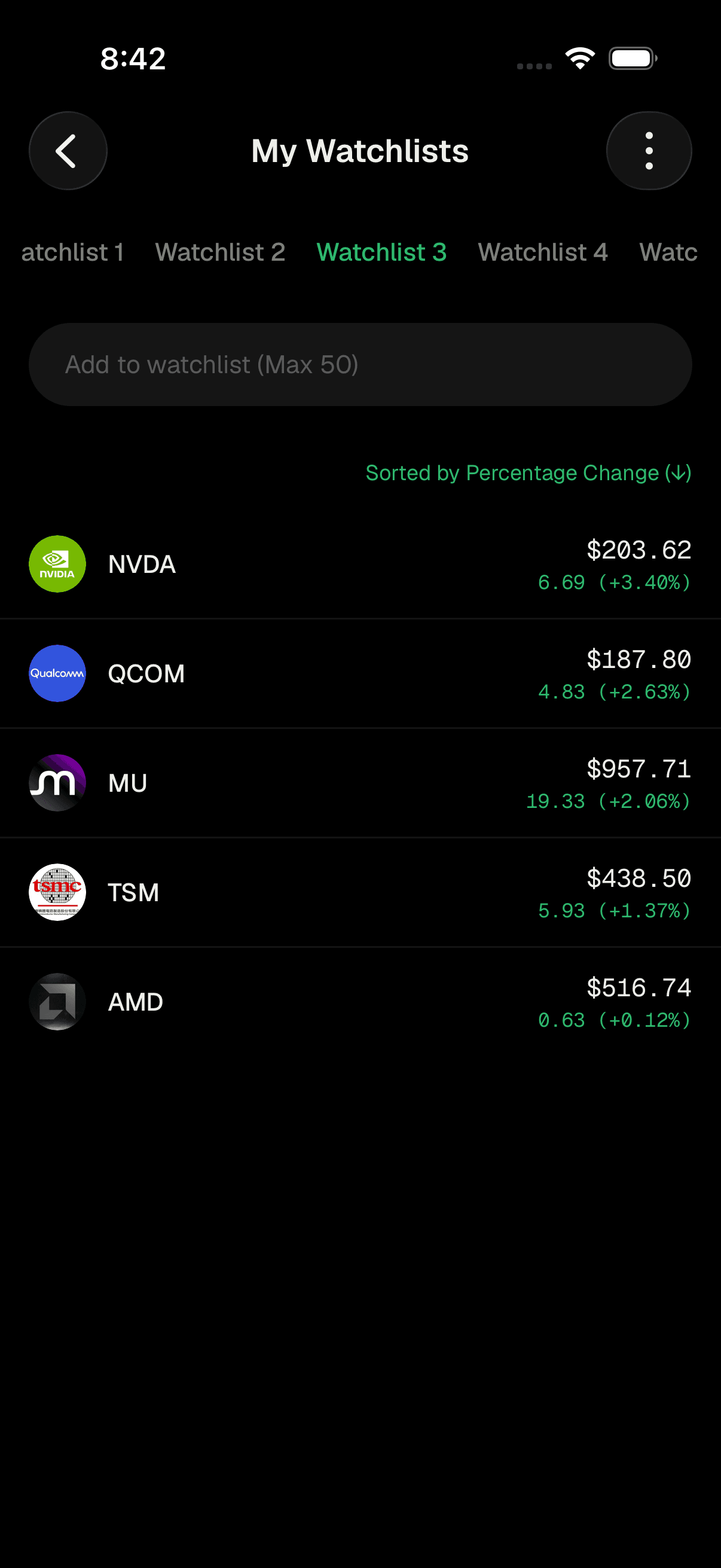 Watchlist tabs across the top